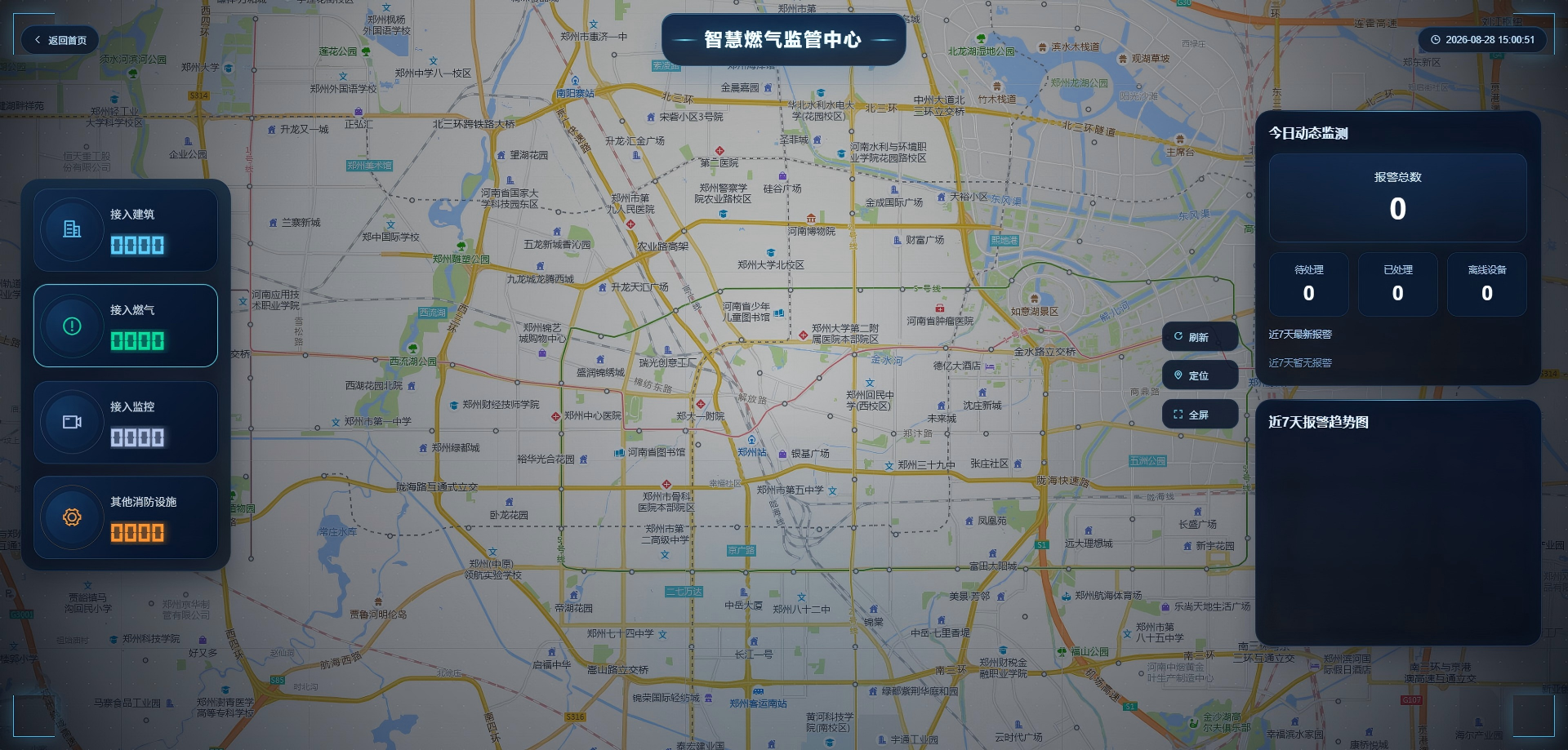 GIS 一张图