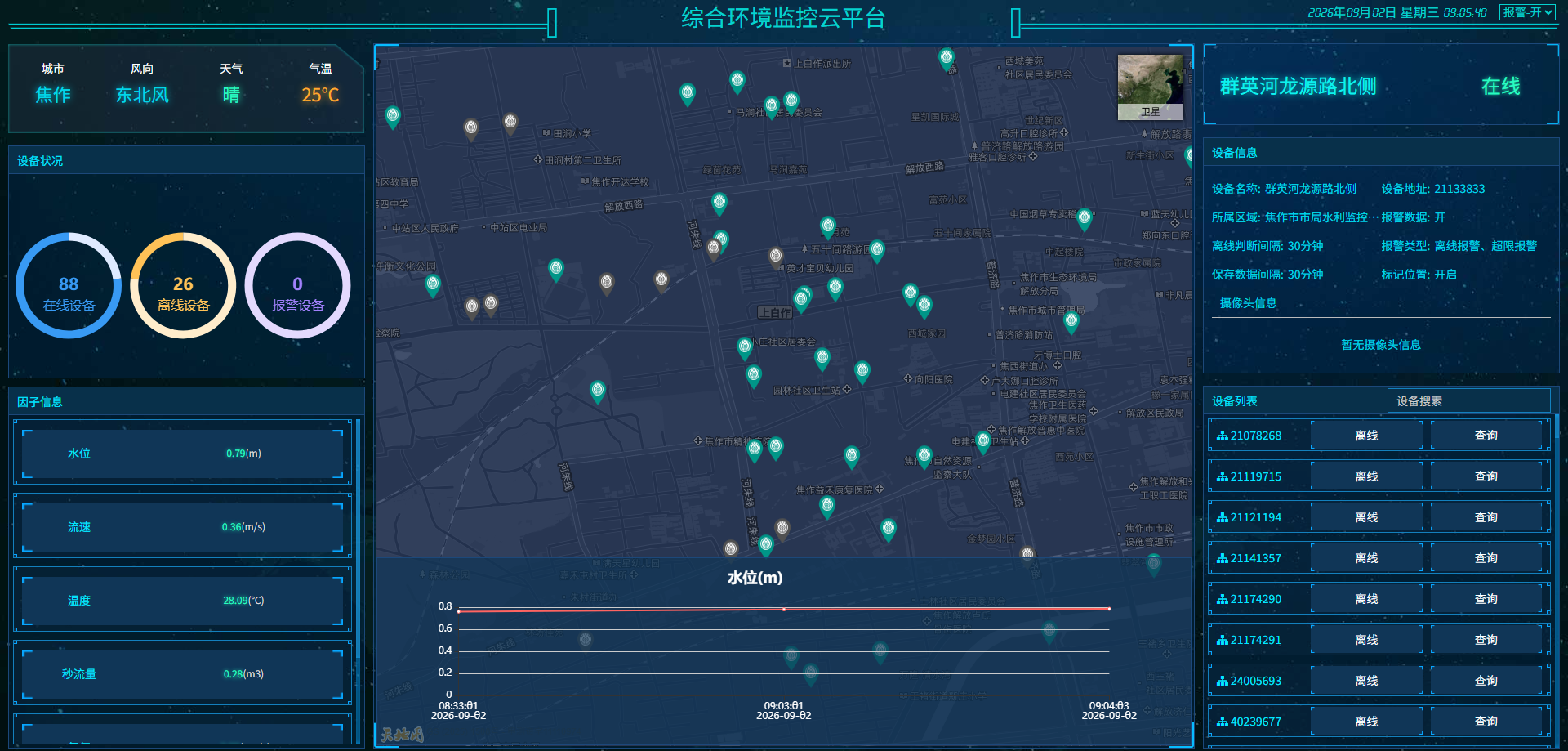 城市内涝监测预警平台 — 监控大屏总览